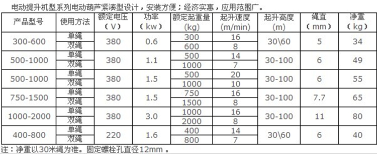 長沙博巨起重機(jī)械有限公司,長沙電動(dòng)葫蘆,長沙鋼絲繩,電子吊秤哪里的好