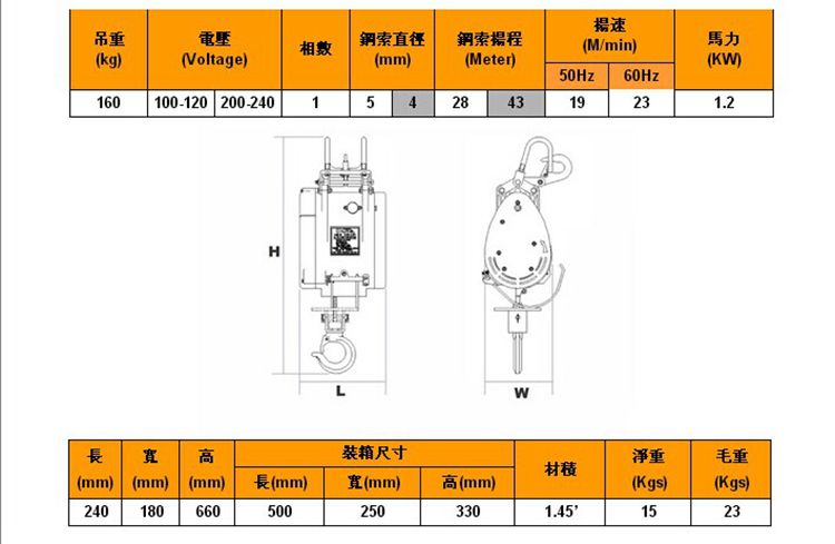 長(zhǎng)沙博巨起重機(jī)械有限公司,長(zhǎng)沙電動(dòng)葫蘆,長(zhǎng)沙鋼絲繩,電子吊秤哪里的好