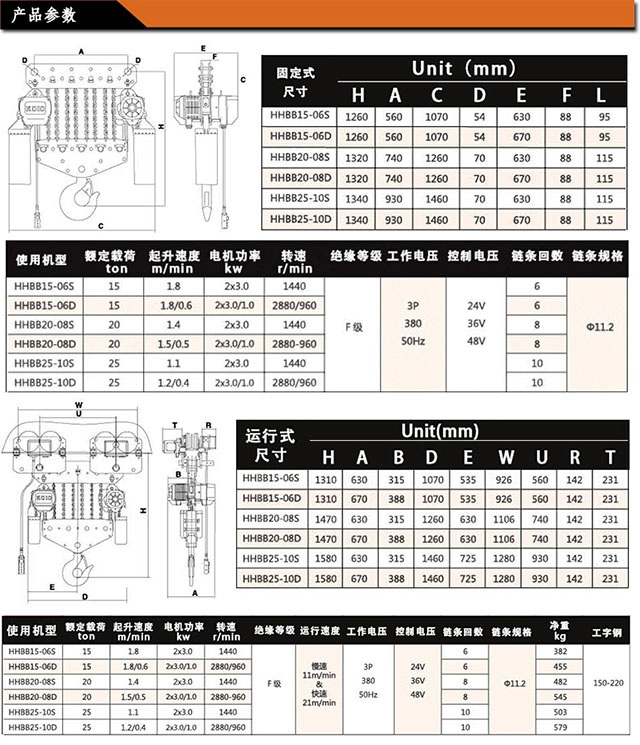 長(zhǎng)沙博巨起重機(jī)械有限公司,長(zhǎng)沙電動(dòng)葫蘆,長(zhǎng)沙鋼絲繩,電子吊秤哪里的好