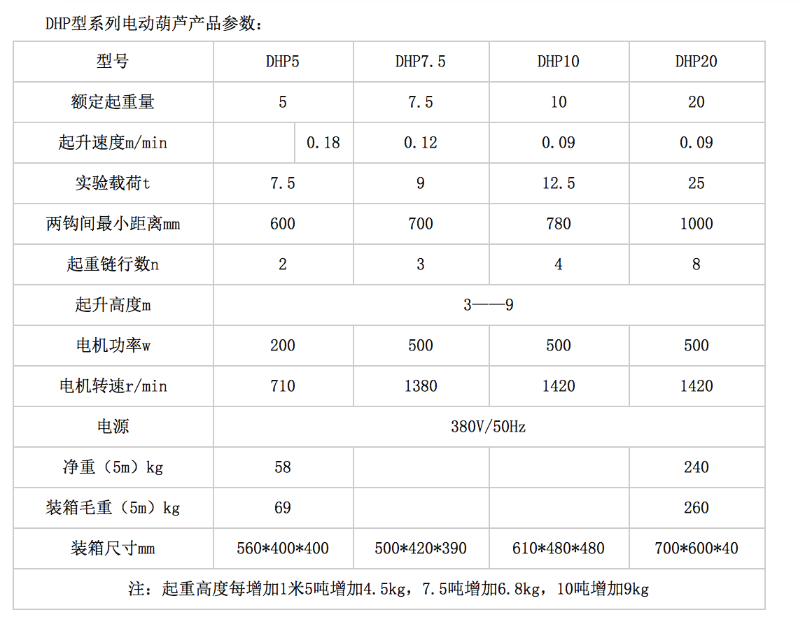 長(zhǎng)沙博巨起重機(jī)械有限公司,長(zhǎng)沙電動(dòng)葫蘆,長(zhǎng)沙鋼絲繩,電子吊秤哪里的好