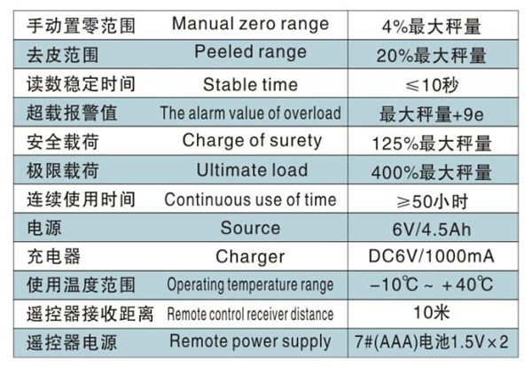 長沙博巨起重機(jī)械有限公司,長沙電動葫蘆,長沙鋼絲繩,電子吊秤哪里的好