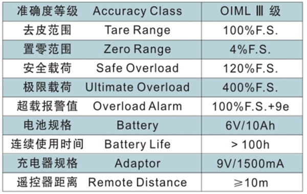 長沙博巨起重機(jī)械有限公司,長沙電動葫蘆,長沙鋼絲繩,電子吊秤哪里的好