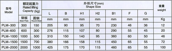 長沙博巨起重機(jī)械有限公司,長沙電動(dòng)葫蘆,長沙鋼絲繩,電子吊秤哪里的好