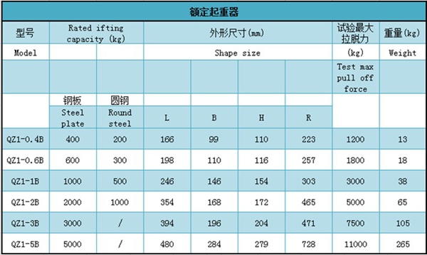 長沙博巨起重機械有限公司,長沙電動葫蘆,長沙鋼絲繩,電子吊秤哪里的好